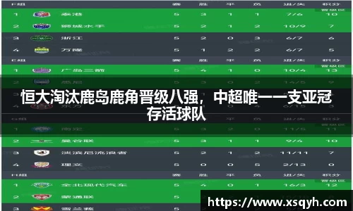 恒大淘汰鹿岛鹿角晋级八强，中超唯一一支亚冠存活球队